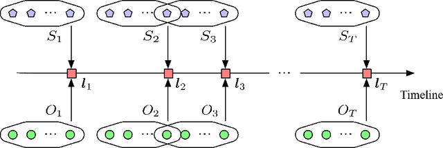 Figure 4 for Neural Learning of Online Consumer Credit Risk