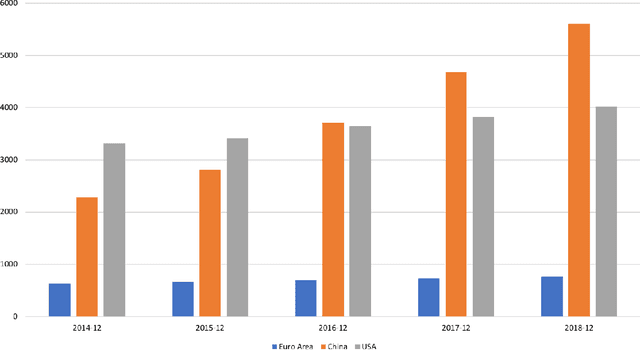 Figure 1 for Neural Learning of Online Consumer Credit Risk