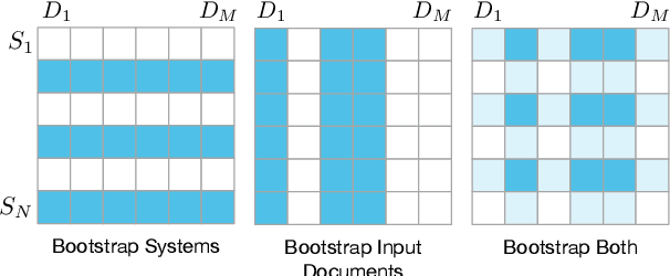 Figure 1 for A Statistical Analysis of Summarization Evaluation Metrics using Resampling Methods