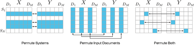Figure 3 for A Statistical Analysis of Summarization Evaluation Metrics using Resampling Methods