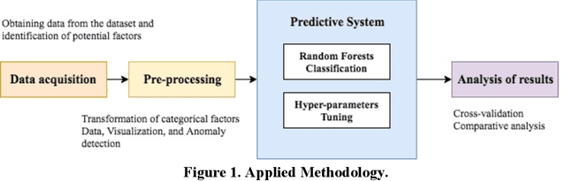 Figure 1 for Prediction of Sewer Pipe Deterioration Using Random Forest Classification