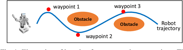 Figure 1 for Learning from Sparse Demonstrations