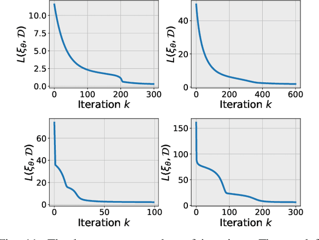 Figure 3 for Learning from Sparse Demonstrations