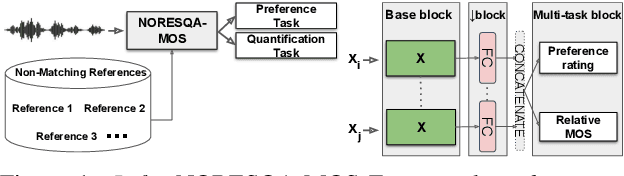 Figure 1 for Speech Quality Assessment through MOS using Non-Matching References