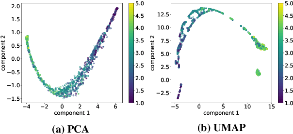 Figure 3 for Speech Quality Assessment through MOS using Non-Matching References