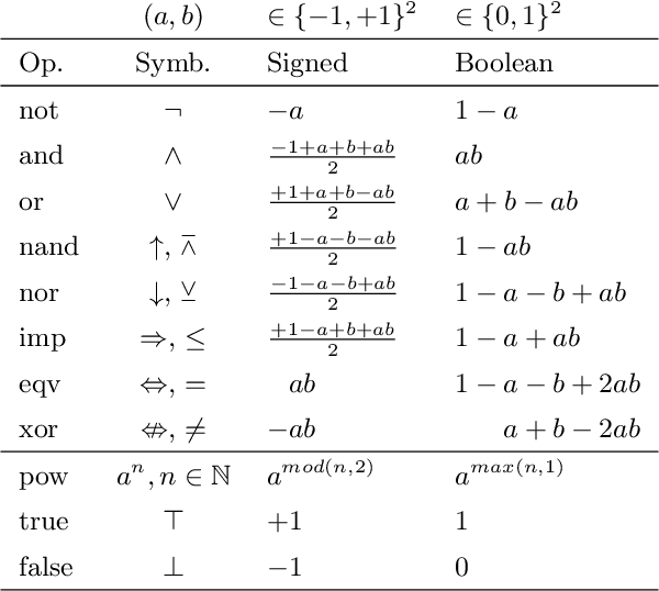Figure 2 for Functional sets with typed symbols: Framework and mixed Polynotopes for hybrid nonlinear reachability and filtering