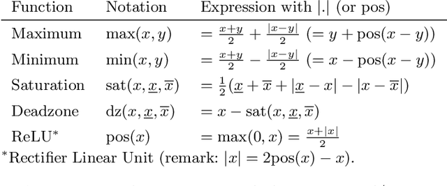 Figure 4 for Functional sets with typed symbols: Framework and mixed Polynotopes for hybrid nonlinear reachability and filtering