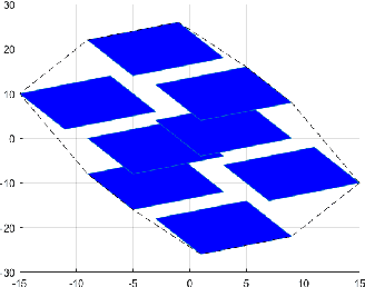 Figure 1 for Functional sets with typed symbols: Framework and mixed Polynotopes for hybrid nonlinear reachability and filtering
