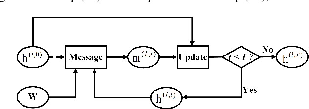 Figure 1 for Continuous Conditional Random Field Convolution for Point Cloud Segmentation