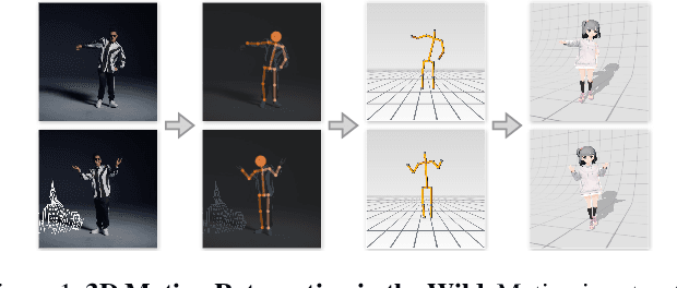 Figure 1 for MoCaNet: Motion Retargeting in-the-wild via Canonicalization Networks