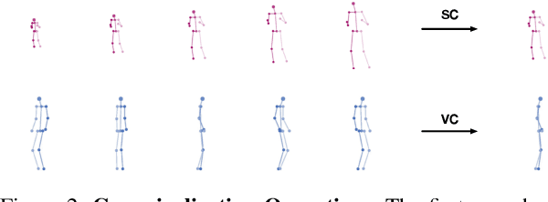 Figure 3 for MoCaNet: Motion Retargeting in-the-wild via Canonicalization Networks