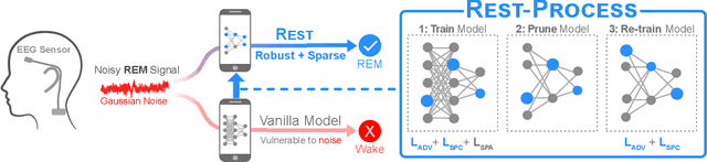Figure 3 for REST: Robust and Efficient Neural Networks for Sleep Monitoring in the Wild