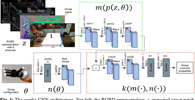 Figure 1 for Planning Multi-Fingered Grasps as Probabilistic Inference in a Learned Deep Network