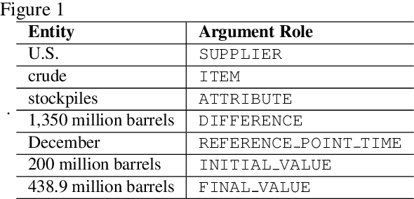 Figure 2 for CrudeOilNews: An Annotated Crude Oil News Corpus for Event Extraction
