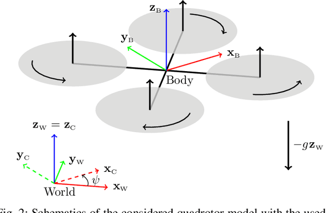 Figure 2 for Differential Flatness of Quadrotor Dynamics Subject to Rotor Drag for Accurate Tracking of High-Speed Trajectories