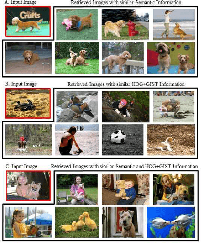 Figure 3 for Rethinking of the Image Salient Object Detection: Object-level Semantic Saliency Re-ranking First, Pixel-wise Saliency Refinement Latter