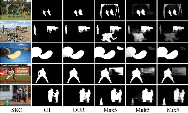 Figure 4 for Rethinking of the Image Salient Object Detection: Object-level Semantic Saliency Re-ranking First, Pixel-wise Saliency Refinement Latter