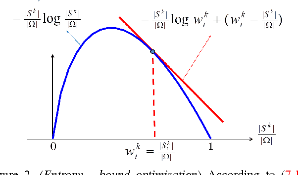 Figure 3 for Volumetric Bias in Segmentation and Reconstruction: Secrets and Solutions