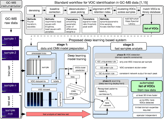 Figure 3 for Fast and automated biomarker detection in breath samples with machine learning