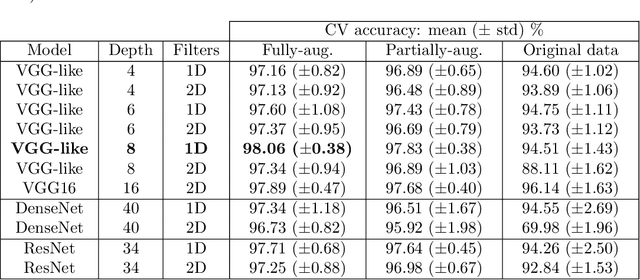 Figure 4 for Fast and automated biomarker detection in breath samples with machine learning