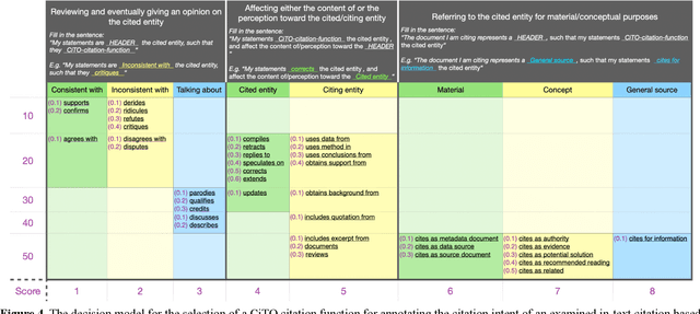 Figure 4 for A quantitative and qualitative citation analysis of retracted articles in the humanities