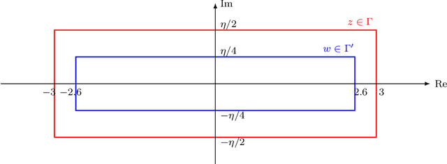 Figure 1 for Spectral Graph Matching and Regularized Quadratic Relaxations II: Erdős-Rényi Graphs and Universality