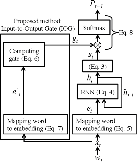 Figure 1 for Input-to-Output Gate to Improve RNN Language Models