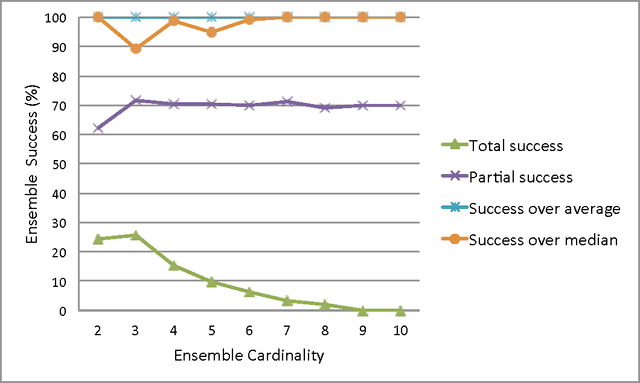 Figure 2 for The semantic similarity ensemble