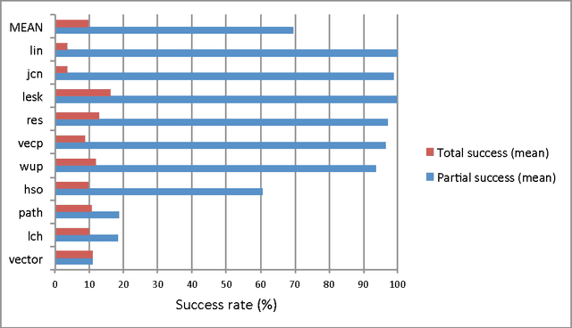 Figure 4 for The semantic similarity ensemble