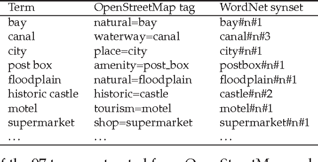 Figure 3 for The semantic similarity ensemble