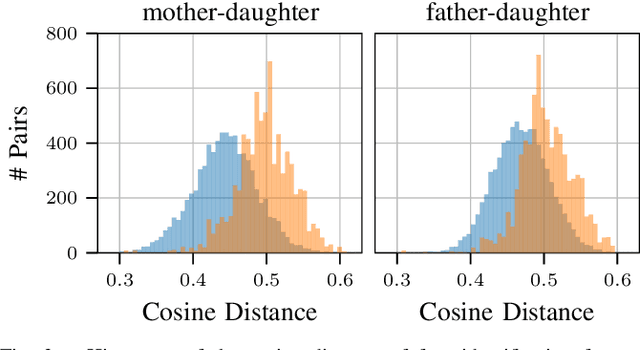 Figure 2 for A Multi-Task Comparator Framework for Kinship Verification