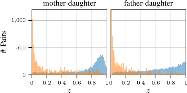 Figure 4 for A Multi-Task Comparator Framework for Kinship Verification