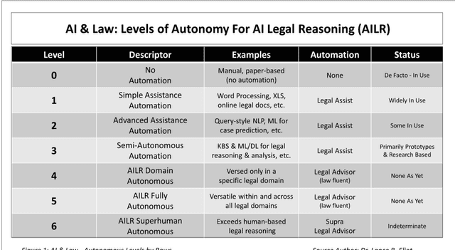 Figure 1 for Antitrust and Artificial Intelligence (AAI): Antitrust Vigilance Lifecycle and AI Legal Reasoning Autonomy