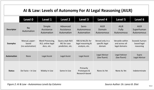 Figure 2 for Antitrust and Artificial Intelligence (AAI): Antitrust Vigilance Lifecycle and AI Legal Reasoning Autonomy