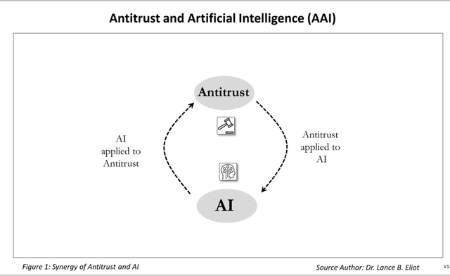 Figure 3 for Antitrust and Artificial Intelligence (AAI): Antitrust Vigilance Lifecycle and AI Legal Reasoning Autonomy