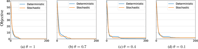 Figure 3 for Stochastically Rank-Regularized Tensor Regression Networks