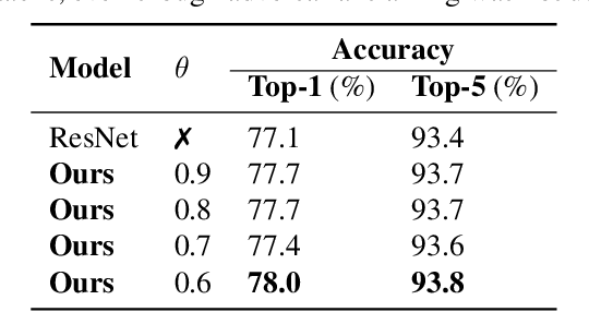 Figure 4 for Stochastically Rank-Regularized Tensor Regression Networks