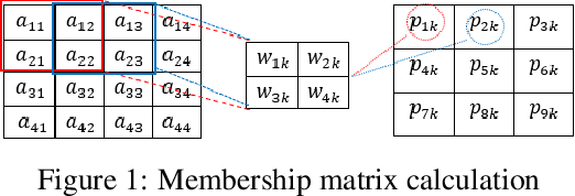 Figure 1 for A Deep Neuro-Fuzzy Network for Image Classification