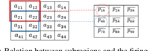 Figure 2 for A Deep Neuro-Fuzzy Network for Image Classification