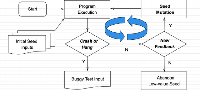 Figure 3 for Coverage-based Scene Fuzzing for Virtual Autonomous Driving Testing