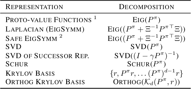 Figure 1 for Representations for Stable Off-Policy Reinforcement Learning