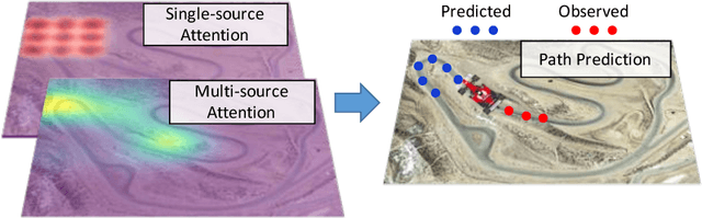 Figure 1 for CAR-Net: Clairvoyant Attentive Recurrent Network