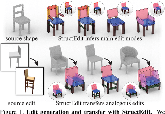 Figure 1 for StructEdit: Learning Structural Shape Variations