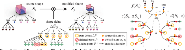 Figure 3 for StructEdit: Learning Structural Shape Variations