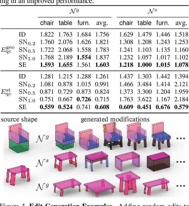 Figure 4 for StructEdit: Learning Structural Shape Variations