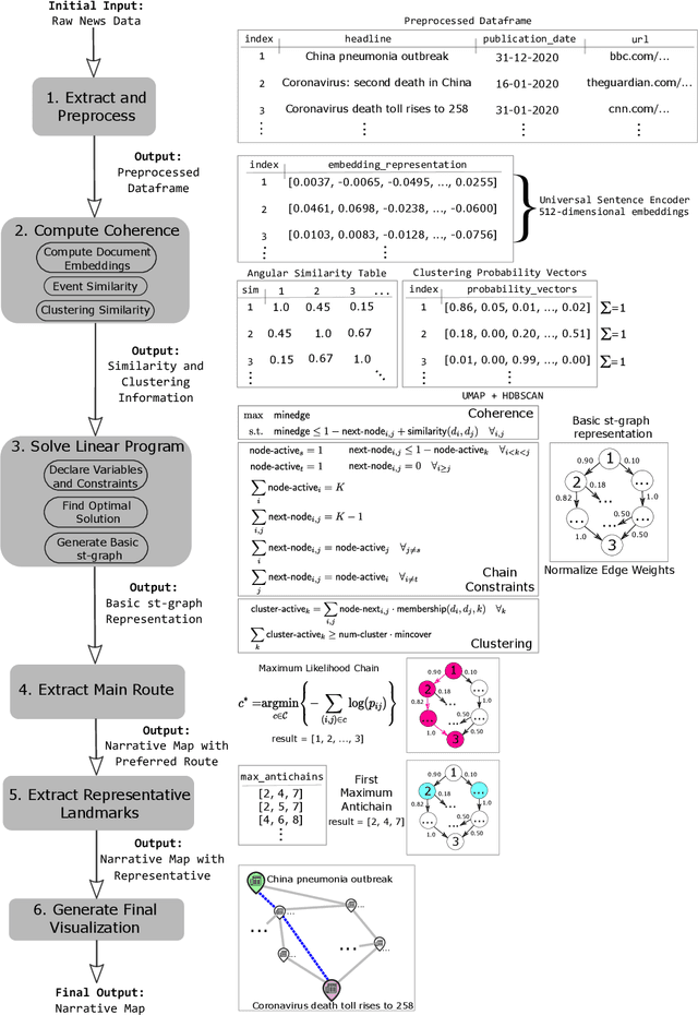 Figure 3 for Narrative Maps: An Algorithmic Approach to Represent and Extract Information Narratives