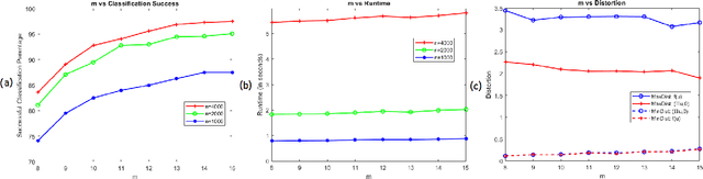 Figure 4 for On Outer Bi-Lipschitz Extensions of Linear Johnson-Lindenstrauss Embeddings of Low-Dimensional Submanifolds of $\mathbb{R}^N$