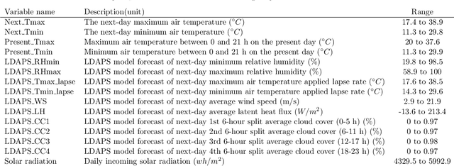 Figure 2 for Bivariate vine copula based quantile regression