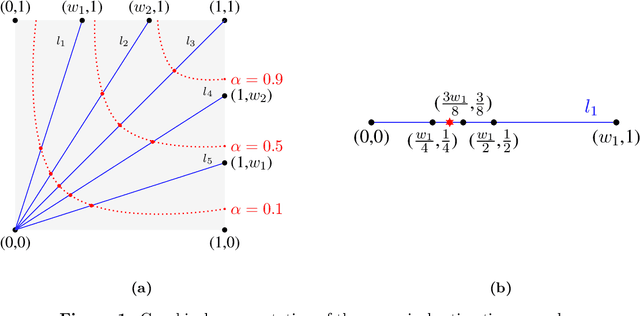 Figure 1 for Bivariate vine copula based quantile regression
