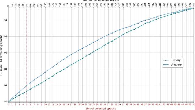 Figure 4 for DeepSleepNet-Lite: A Simplified Automatic Sleep Stage Scoring Model with Uncertainty Estimates